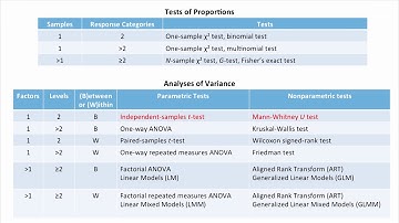 Lecture 4.4 Mann Whitney, a Nonparametric T Test