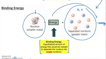 Lecture: Mass Defect & Binding Energy