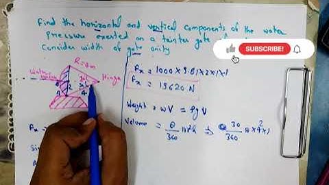 Hydrostatic force on tainten gate | Unsolved Numerical RK BANSAL