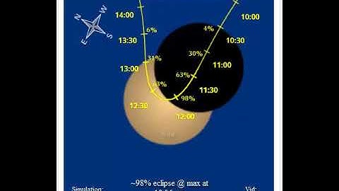 Annular Solar Eclipse 21 June 2020