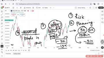 Power of candle analysis Nifty 20 October 2025