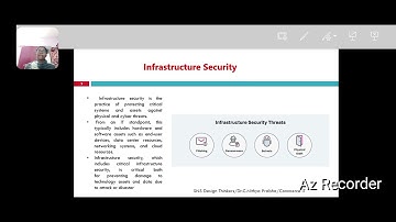 LS1 | Data Security | Dr.C.Nithya Prabha - AP- BCom IT | SNS Institutions