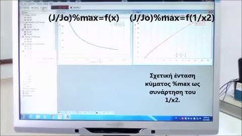 Physics demonstrations. Intensity of light wave against distance from the light source