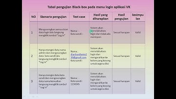 Pengujian Sistem Testing Black Box pada Sistem Menu Login
