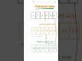 724 Find pivot index leetcode solution prefixsum #faangprep #codeprep #codinginterview #faangprep