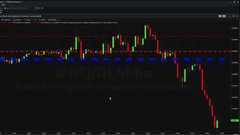 How to adjust the number of levels on the accumulation & distribution indicator for Tradestation
