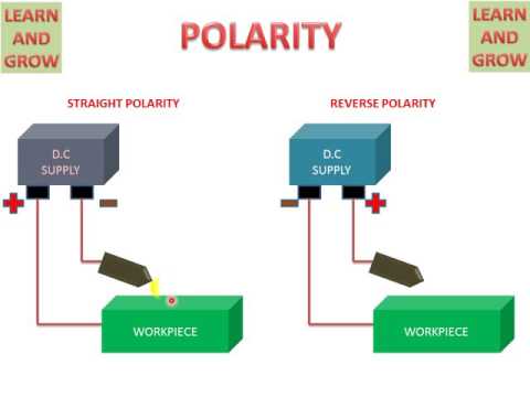 Welding Electrode Polarity Chart