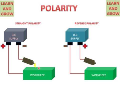 Mig Welding Polarity Chart