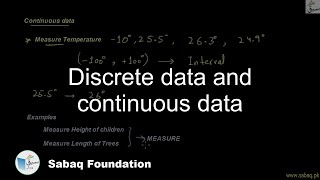 Discrete data and continuous data, Math Lecture | Sabaq.pk
