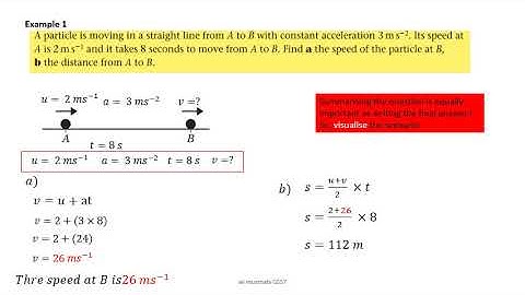 L1 Kinematics of moving particle in a straight line