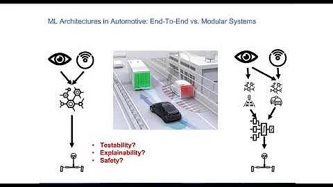 AI, ML and "classic" control systems - traceability and testing for combined systems
