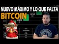 🟠BITCOIN Haciendo NUEVOS MÁXIMOS 🚀 FASE INICIAL 210.000 BLOQUES🚀