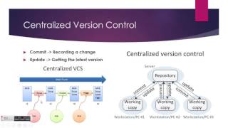 Version Control - Advanced Programming
