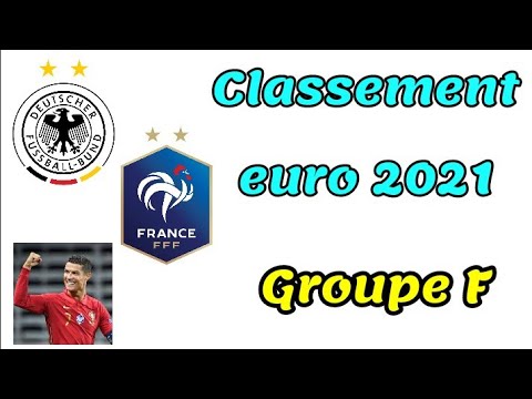 Vidéo: Quels Groupes Se Produiront Au Championnat De Football Euro