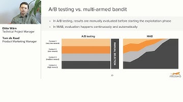 Multi-Armed Bandit explained with practical examples