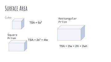 Surface Area and Volume  - A Focus on Volume
