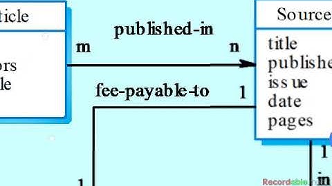 026 CSE312 Software Engineering - Semantic Data Model