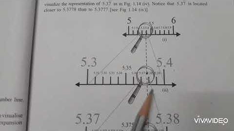 Class IX Maths Representing real numbers on the number line Part 1