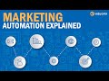 Marketing Automation Explained | Eduonix