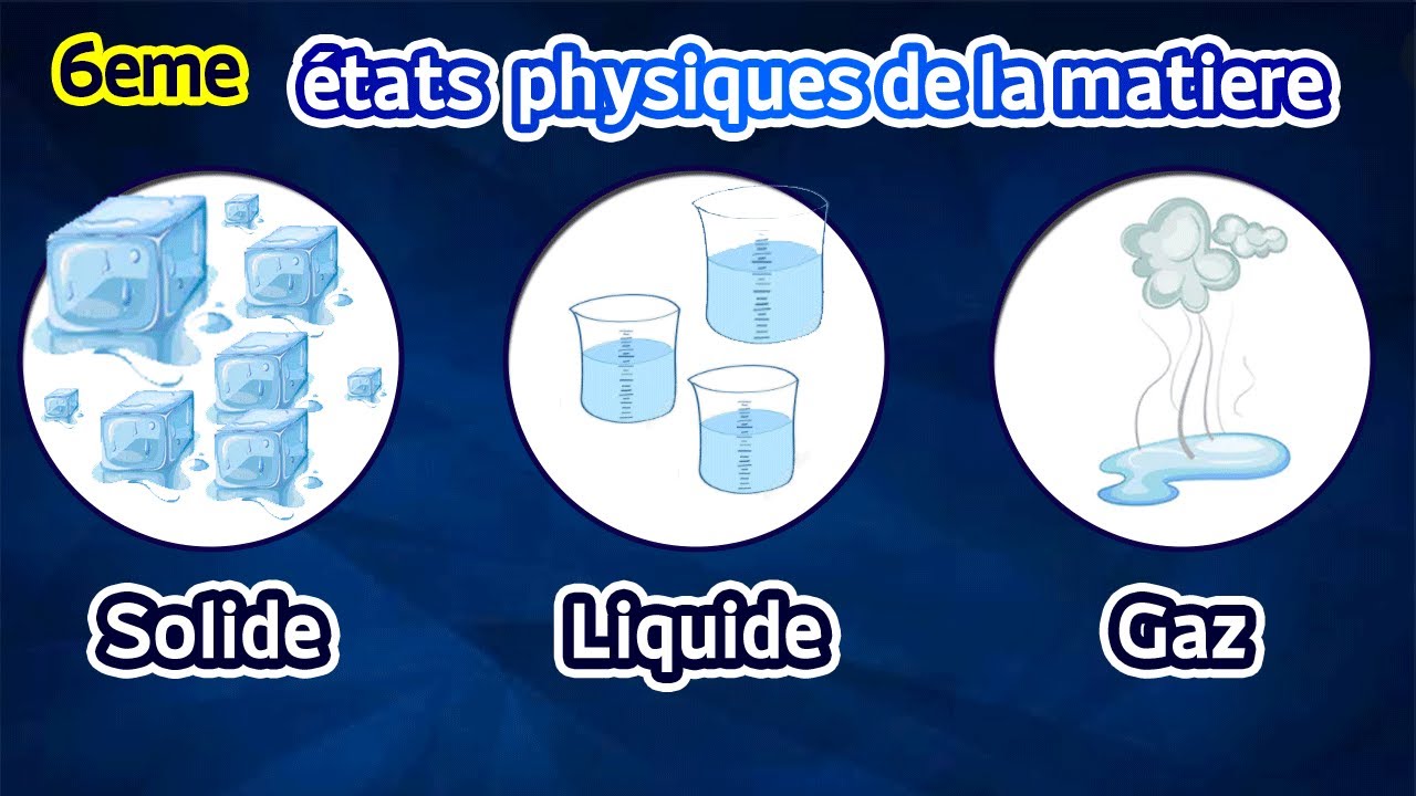 Les Propriétés De La Matière 6eme Page De Garde Illustration état physique de la matière Collège 6eme - YouTube
