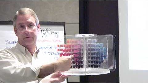 Fundamentals of Color and Appearance