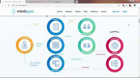 Mindsync ICO With Decentralized, Community Driven AI Platform Based On Blockchain