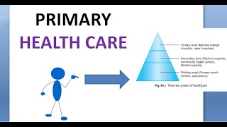 PSM 931 Primary Health Care Level attributes Elements Components Principles Definition