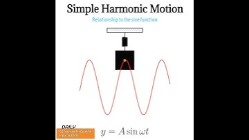 SIMPLE HARMONIC MOTION || PHYSICS CHAPTER NOTES|| WHAT IS SIMPLE HARMONIC MOTION #science #physics