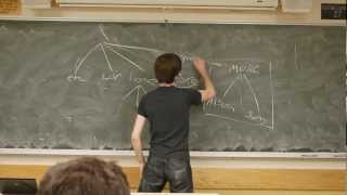 CU-CS3753-2012-Week14-Recitation-04/18/12-Full