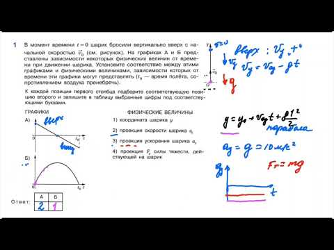 Свободное падение. Баллистика. Движение по окружности. Решение задач ЕГЭ