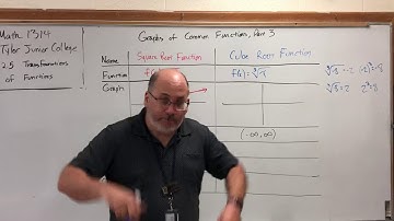 2.5.3 Transformations of Functions – Graphs of Common functions, Part 3