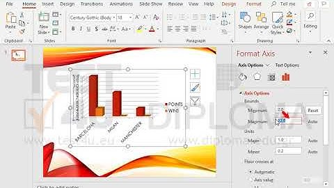 Change the minimum value of the vertical axis to 2, the maximum to 14 and the major unit to 3.