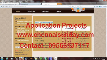 Movie Recommender Systems via User Item Subgroups