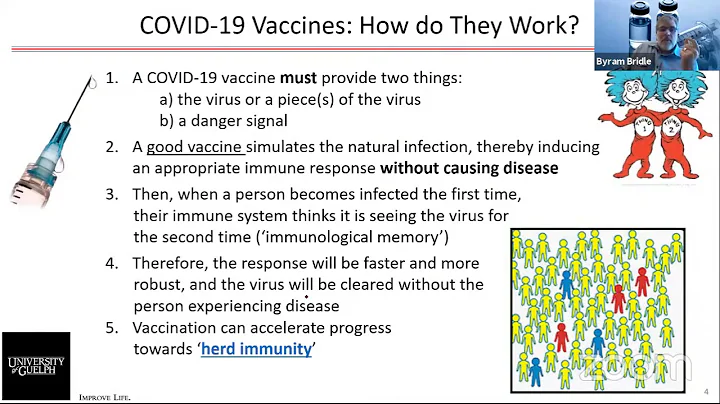 Covid-19 Symposium 2021: Dr Byram Bridle, Viral Im...