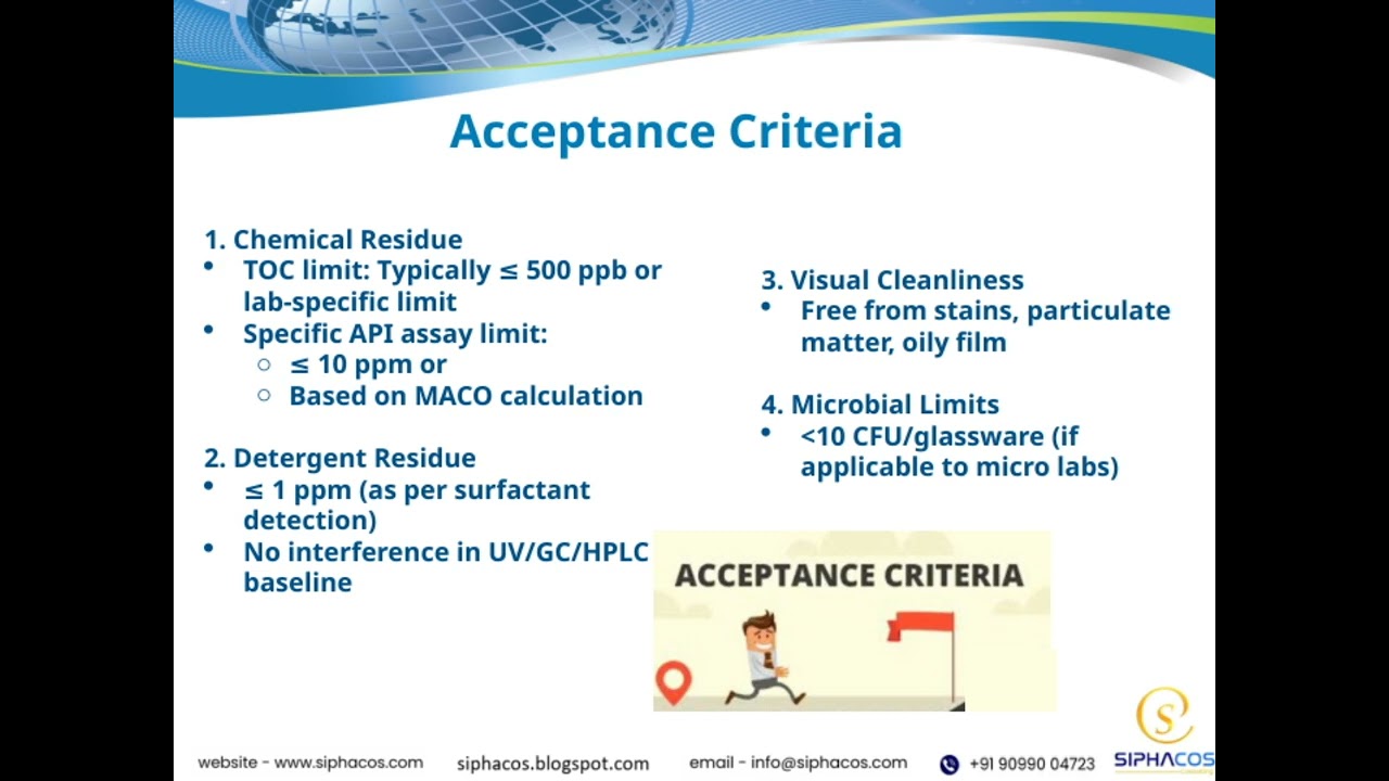 88 SIPHACOS Cleaning Validation of Laboratory Glassware