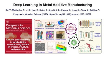 Deep Learning in Additive Manufacturing: A Recent Review