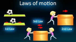 Laws of motion || 3D animated video || Class 9th & 11th || Physics || Force and laws of motion ||