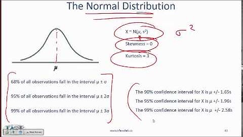 Level I CFA Quant: Common Probability Distributions - Summary