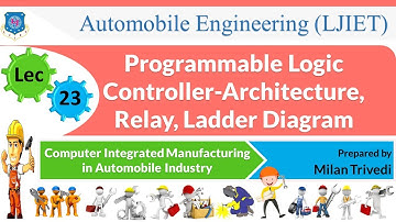 L 23 Programmable Logic Controller I Computer Integrated Manufacturing in A.I. I Automobile