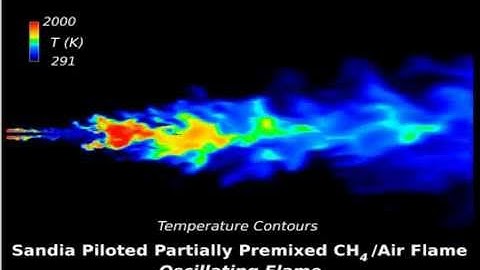 Oscillating Flame Analysis for Gas Turbine Combustor  Applications