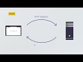 How web works. 2023