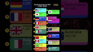USA vs China 💰 Economic Battle