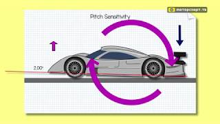 Полеты Mercedes на гонке "24 часа Ле-Мана" в 1999