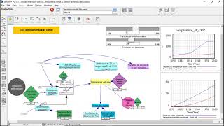 Exemple De Modélisation Numérique Conséquences Des Émissions De Ges Avec Vensim