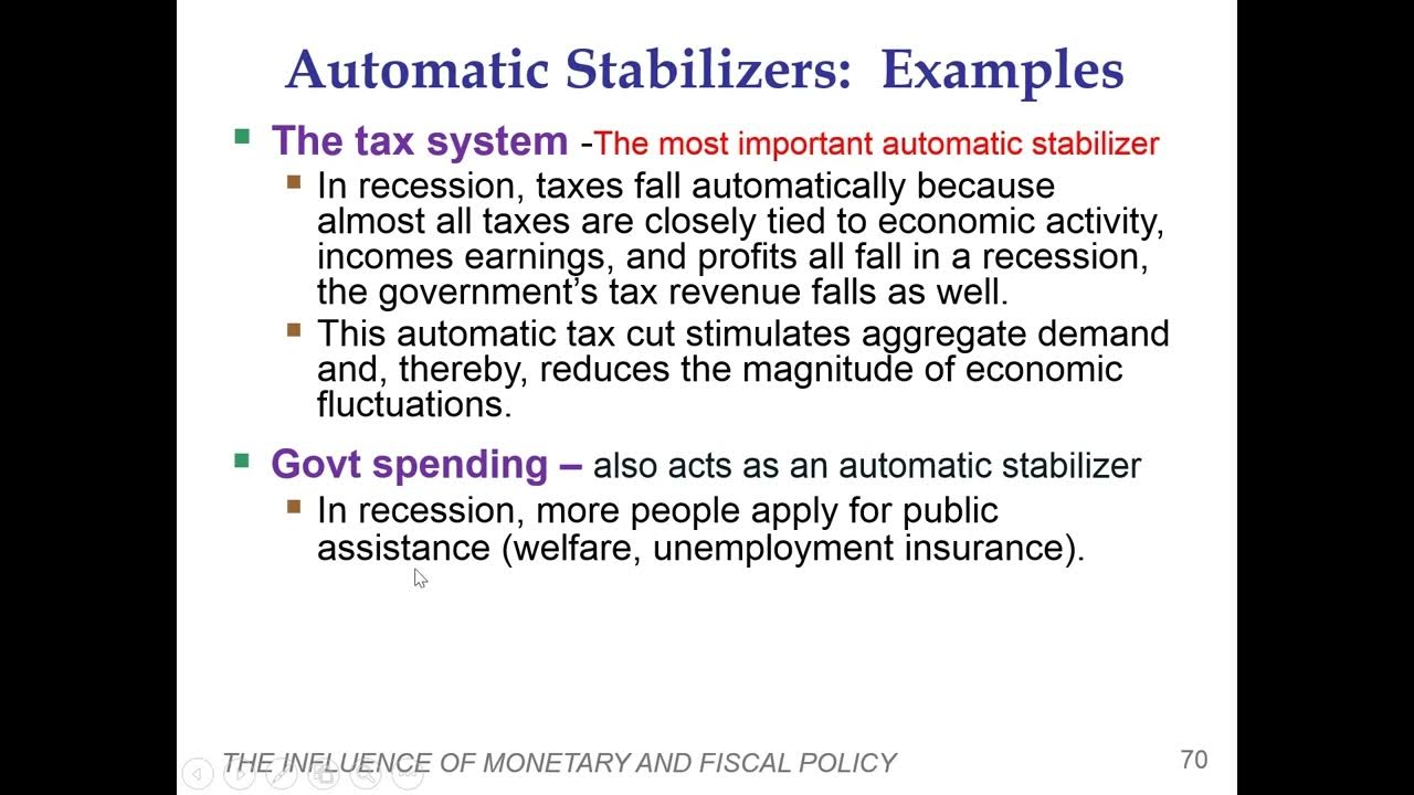 Casharka 12aad Automatic Stabilizers Chapter 10 Macroeconomics YouTube