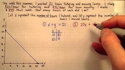 Solving a linear system graphically - an example