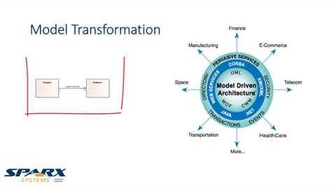 Model transformation - Model driven architecture (MDA)