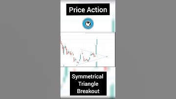 Price Action Breakout - Symmetrical Triangle Example