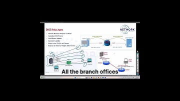 07 DHCP Relay Agent  Scaling Networks
