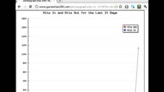Votebot.us Presents - Quick Demonstration Of 3.000 Gamesites200 Votes In Under 2 Hours
